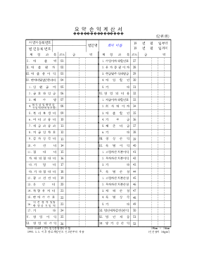 요약손익계산서 요약손익계산서